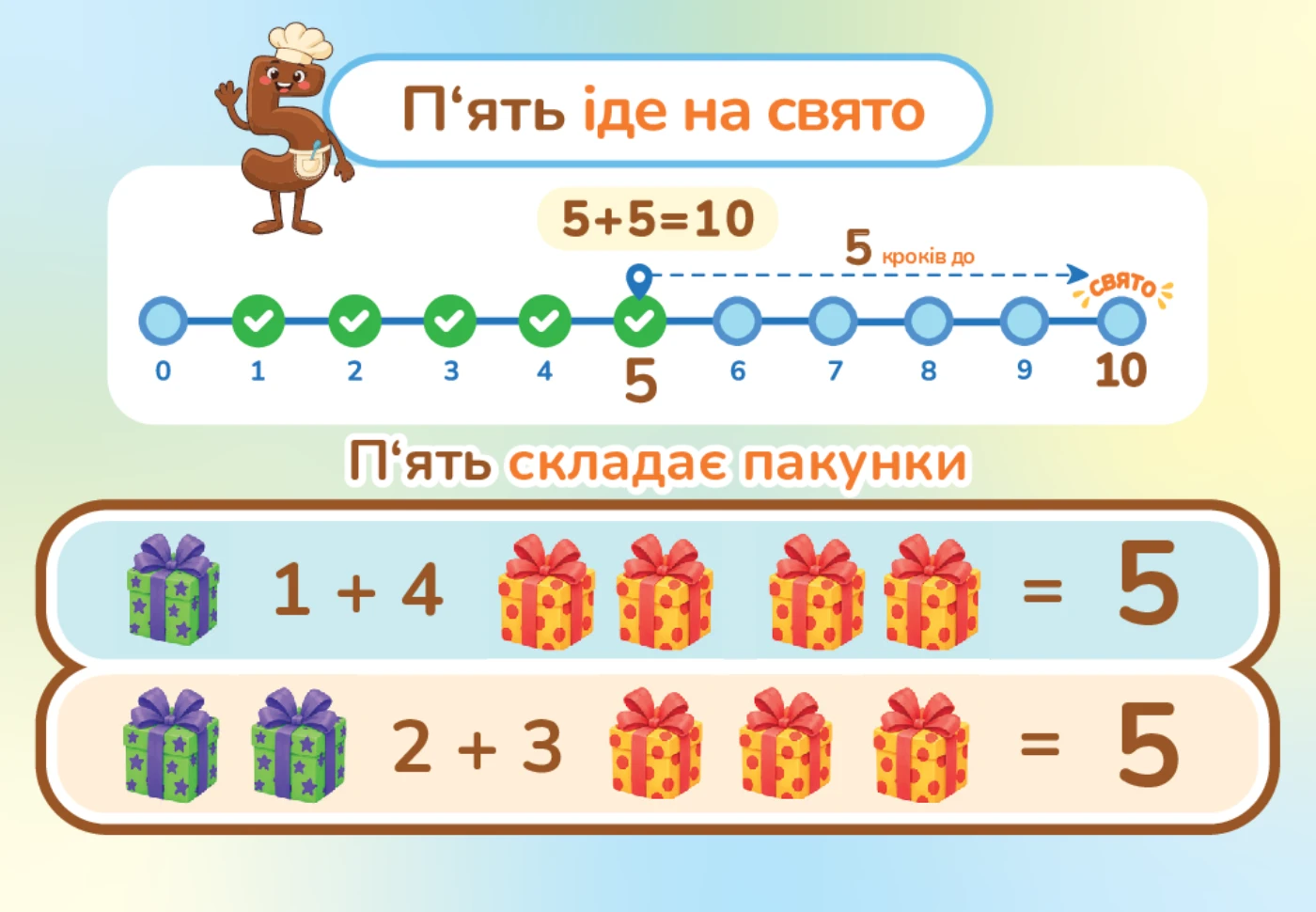 Зворотна сторона картки 5: маршрут до 10 і склад числа