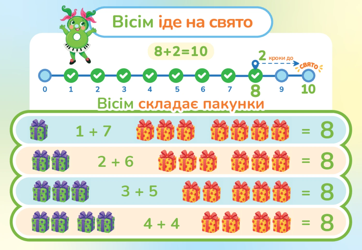Зворотна сторона картки 8: маршрут до 10 і склад числа
